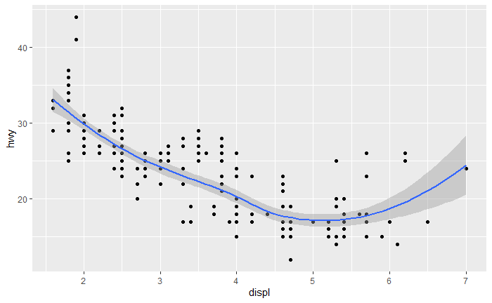 multiple graphs